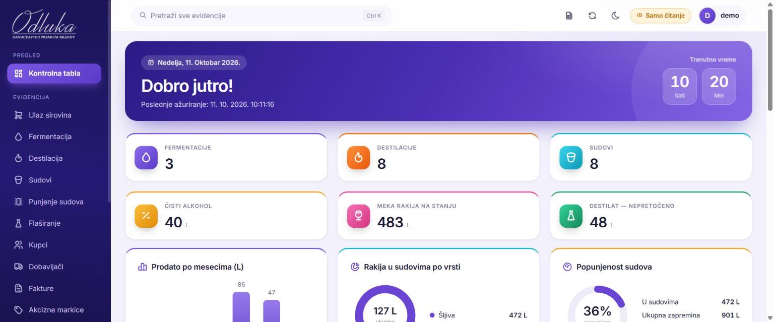 Dashboard der Brennerei-Software (Beispieldaten)