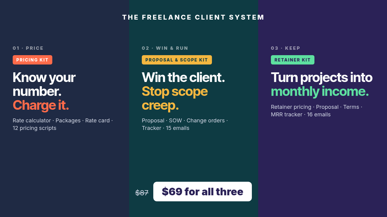 The Freelance Client System: Pricing, Proposal and Scope, and Retainer Kits