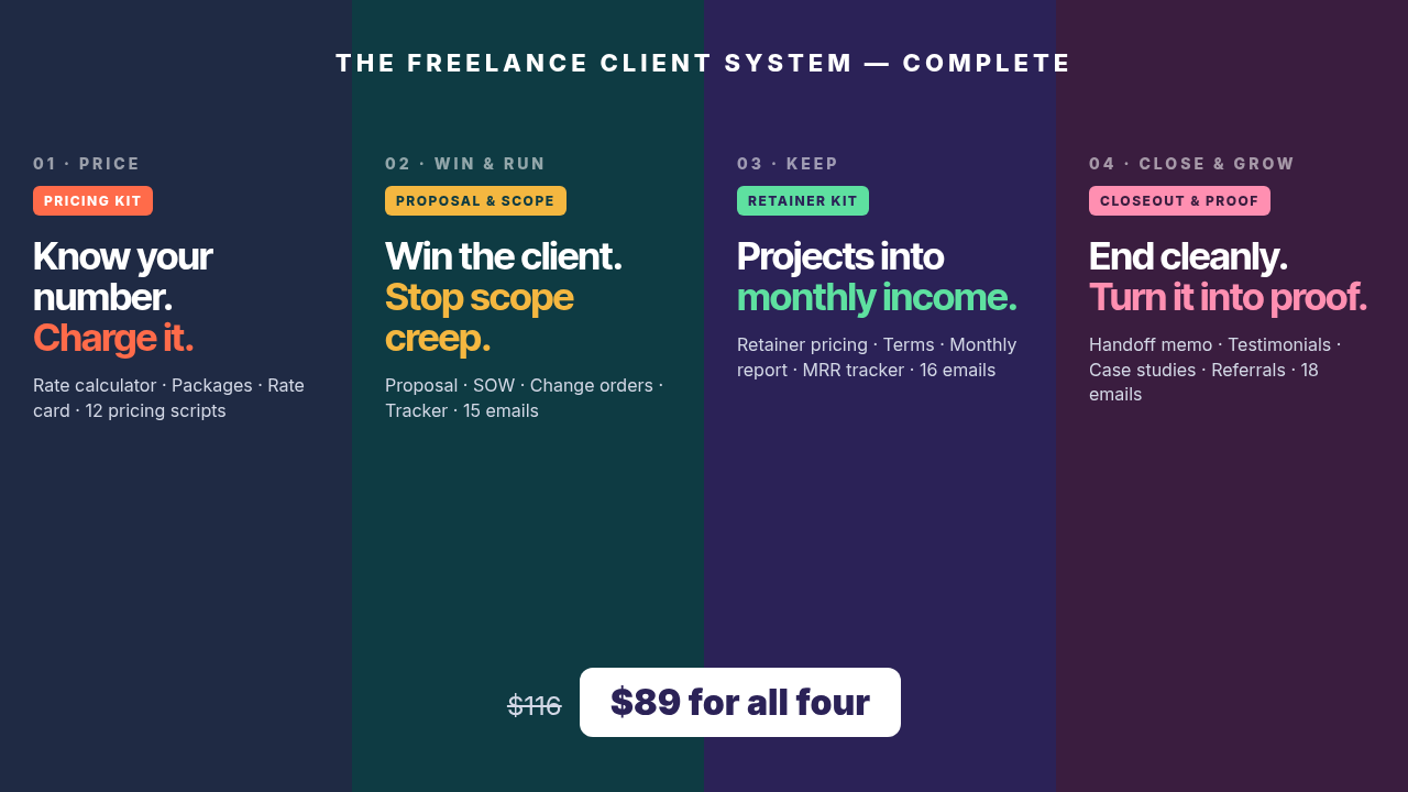 The Freelance Client System – Complete: all four freelancer kits
